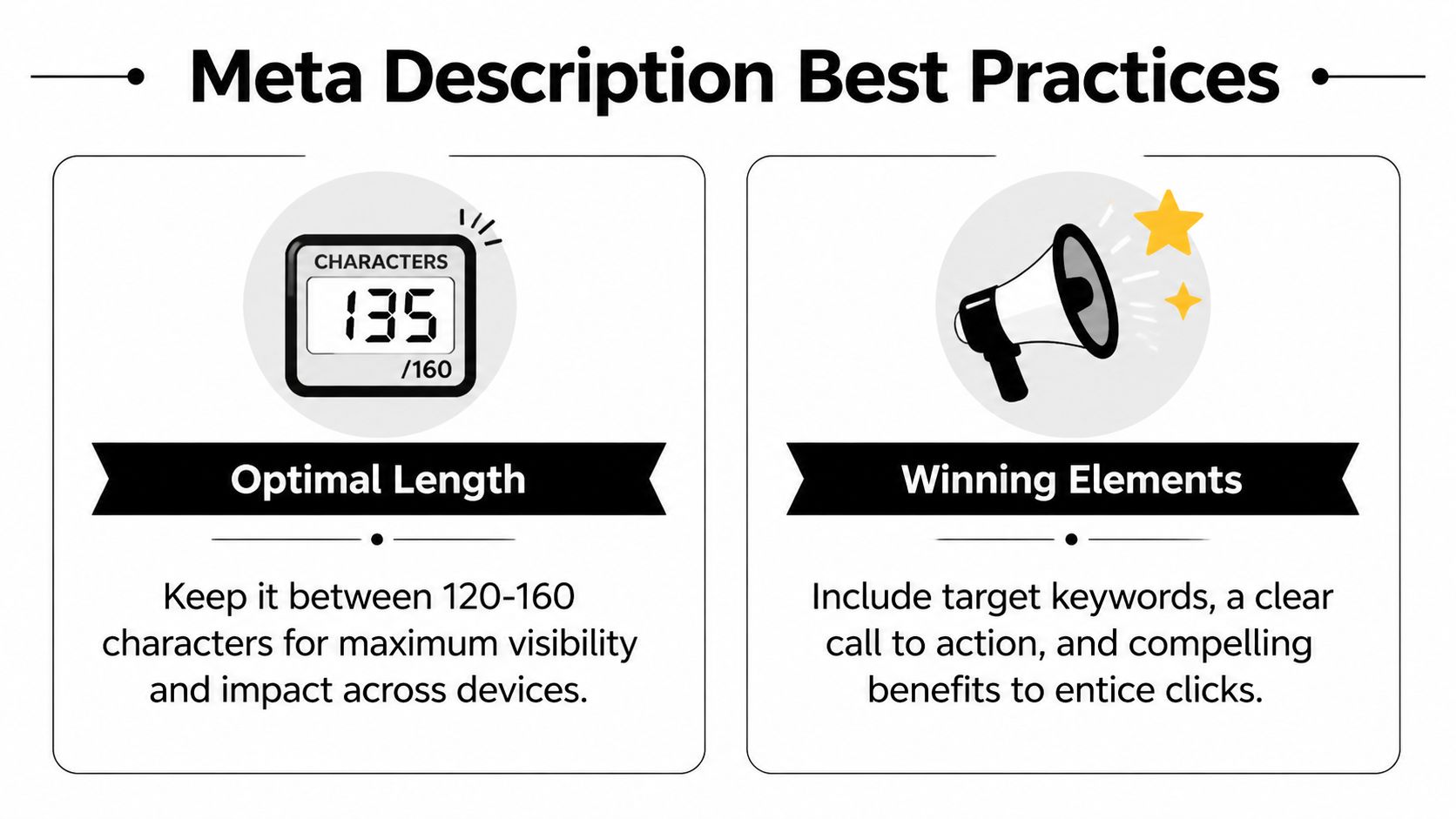 An infographic showing meta description best practices, including optimal character length and essential elements for search engine results.